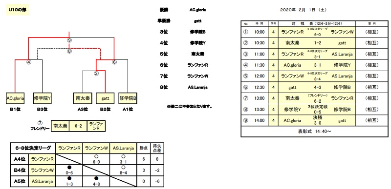 レンタルup Dvd Ulbra Acbf リーガ Final フットサル03 ブラジル