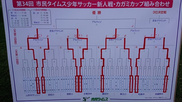 タイムス 市民