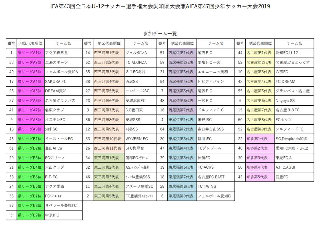 優勝チームコメント掲載 19年度 第43回全日本u 12少年サッカー選手権大会 愛知県大会 優勝は名古屋グランパスu 12 ジュニアサッカーnews