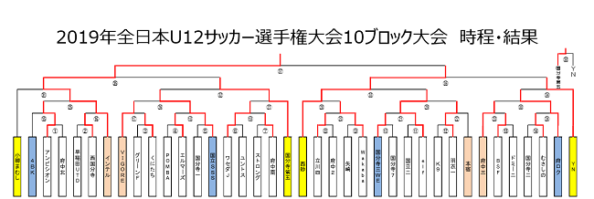 19年度 Jfa第43回全日本u 12サッカー選手権大会 東京大会 第10ブロック予選 優勝はインテルアカデミージャパン ジュニアサッカー News 19年度 Jfa第43回全日本u 12サッカー選手権大会 東京大会 第10ブロック予選 優勝はインテルアカデミージャパン ジュニアサッカー News