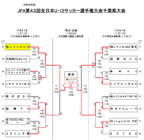 がんばれ柏レイソルu 12 第43回全日本u 12サッカー選手権大会 千葉代表 柏レイソルu 12紹介 ジュニアサッカーnews