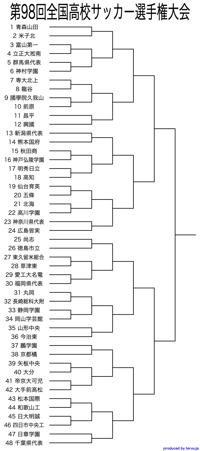 日程 組合せ 会場情報 高校サッカー選手権特集19 Vol 1 完全ガイド ジュニアサッカーnews