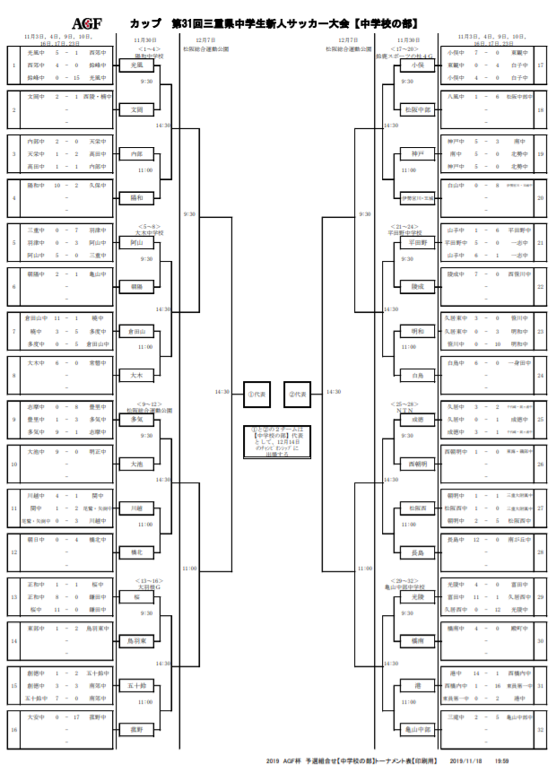 2019年度 Agfカップ 第31回三重県中学生新人サッカー大会 中学校の部 大池 小俣がチャンピオンシップ出場 ジュニアサッカーnews