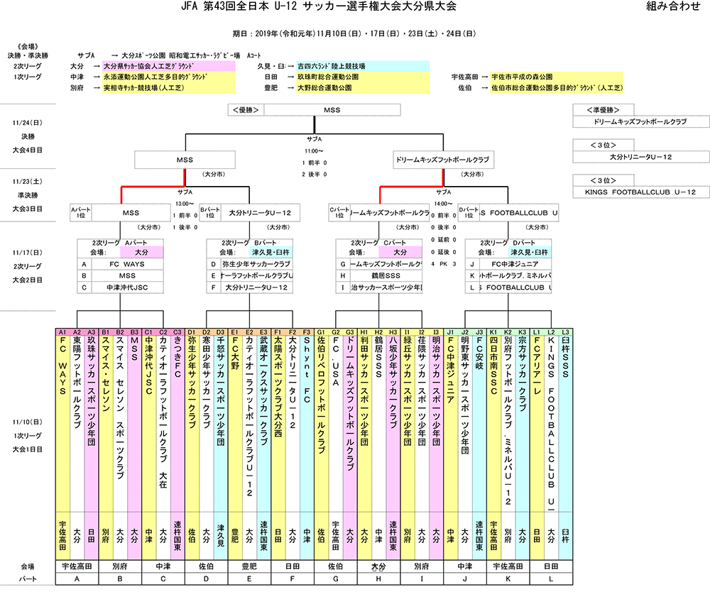 がんばれm S S 第43回全日本u 12サッカー選手権大会 大分県代表 M S S紹介 ジュニアサッカーnews がんばれm S S 第43回全日本u 12サッカー選手権大会 大分県代表 M S S紹介 ジュニアサッカーnews