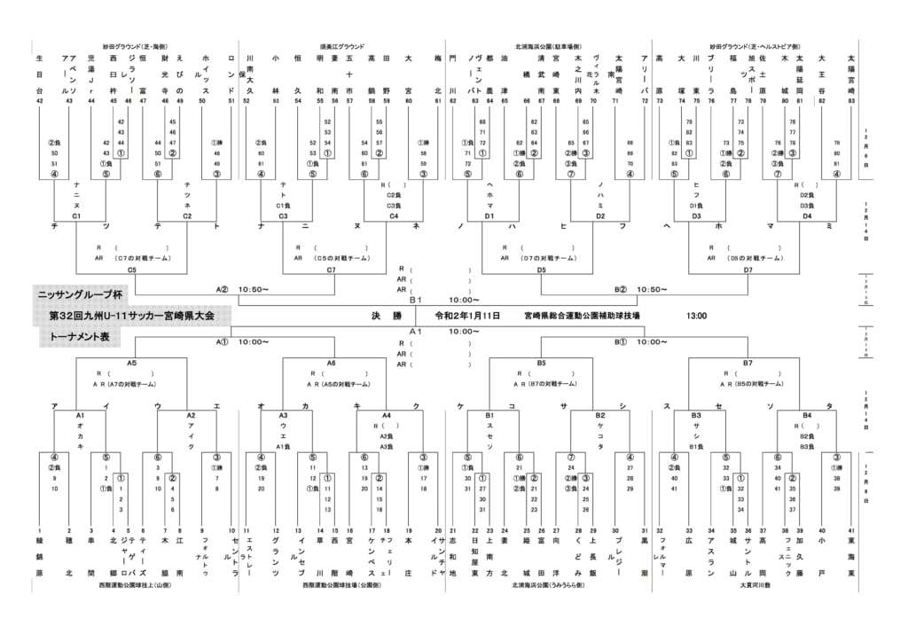 宮崎少年サッカー応援団 みんなのnews 12 8一部結果速報 19年度ニッサングループ杯第32回九州 U 11 サッカー宮崎県大会 新人戦