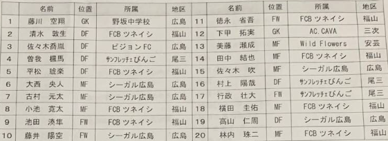 広島少年サッカー応援団 みんなのnews メンバー 広島県トレセンu 13 西日本トレセン大会参加メンバー