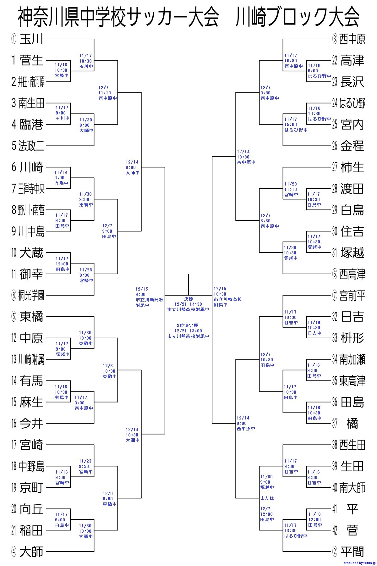 神奈川少年サッカー応援団 みんなのnews 組合せ掲載 11 16開幕 神奈川県中学校サッカー大会 川崎ブロック大会 神奈川少年サッカー応援団 みんなのnews 組合せ掲載 11 16開幕 神奈川県中学校サッカー大会 川崎ブロック大会