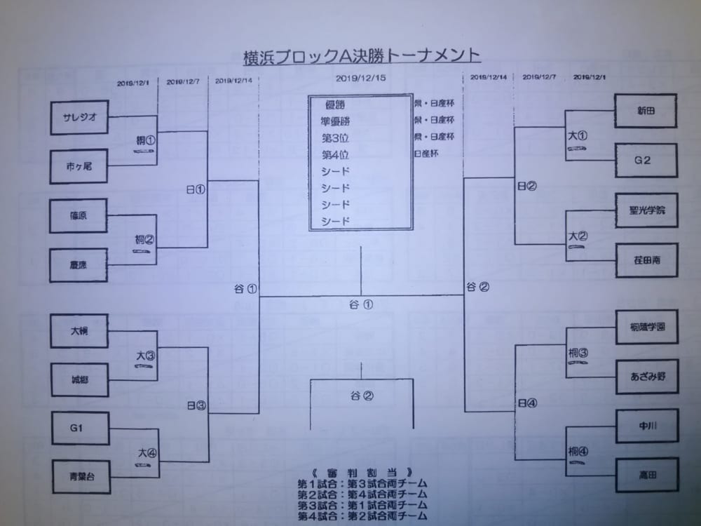 19年度 横浜市中学校サッカー大会新人戦 神奈川県 桐蔭学園 金沢 岩崎 南戸塚がブロック優勝 県大会出場全12校決定 Aブロック 3決修正 多くの情報をありがとうございます ジュニアサッカーnews