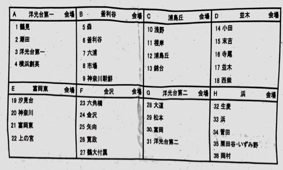 神奈川少年サッカー応援団 みんなのnews 横浜市中学校サッカー大会新人戦 11 4までのb Dブロック予選l結果掲載 B C Dブロック予選l 決勝t組合せ掲載 神奈川少年サッカー応援団 みんなのnews 横浜市中学校サッカー大会新人戦 11 4までのb Dブロック予選l結果掲載 B C Dブロック予選l 決勝t組合せ掲載