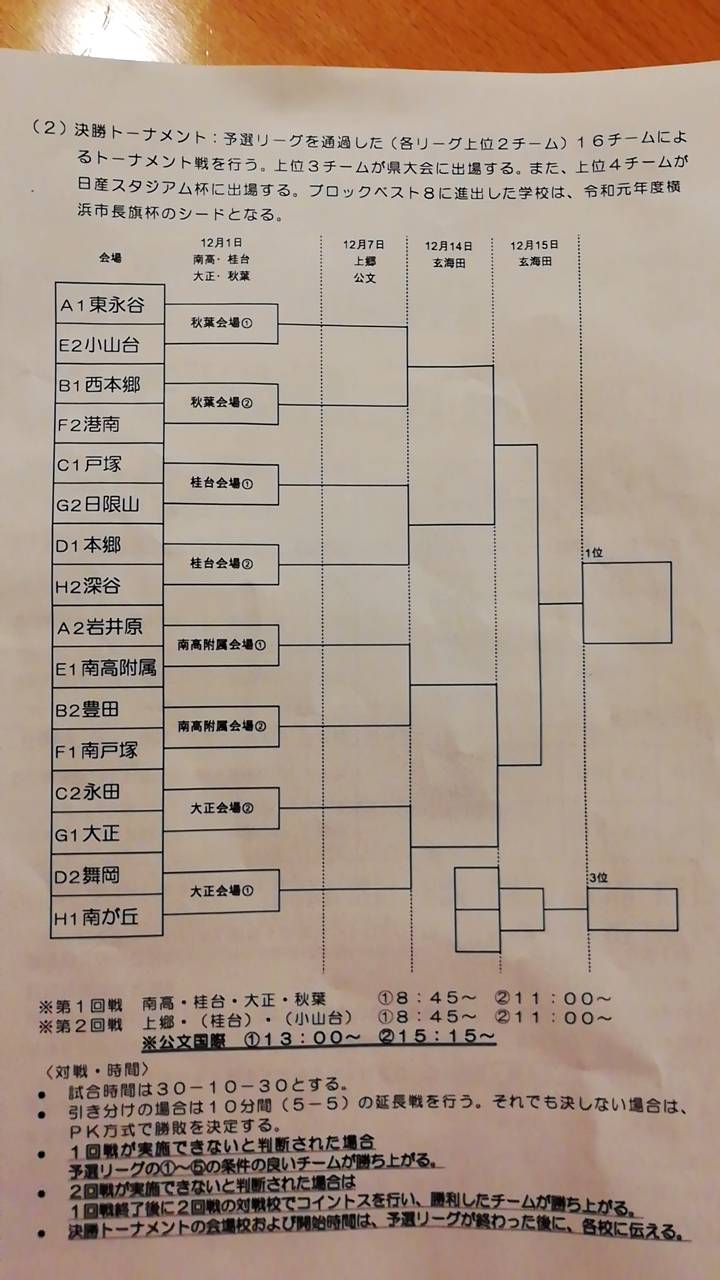 19年度 横浜市中学校サッカー大会新人戦 神奈川県 桐蔭学園 金沢 岩崎 南戸塚がブロック優勝 県大会出場全12校決定 Aブロック 3決修正 多くの情報をありがとうございます ジュニアサッカーnews