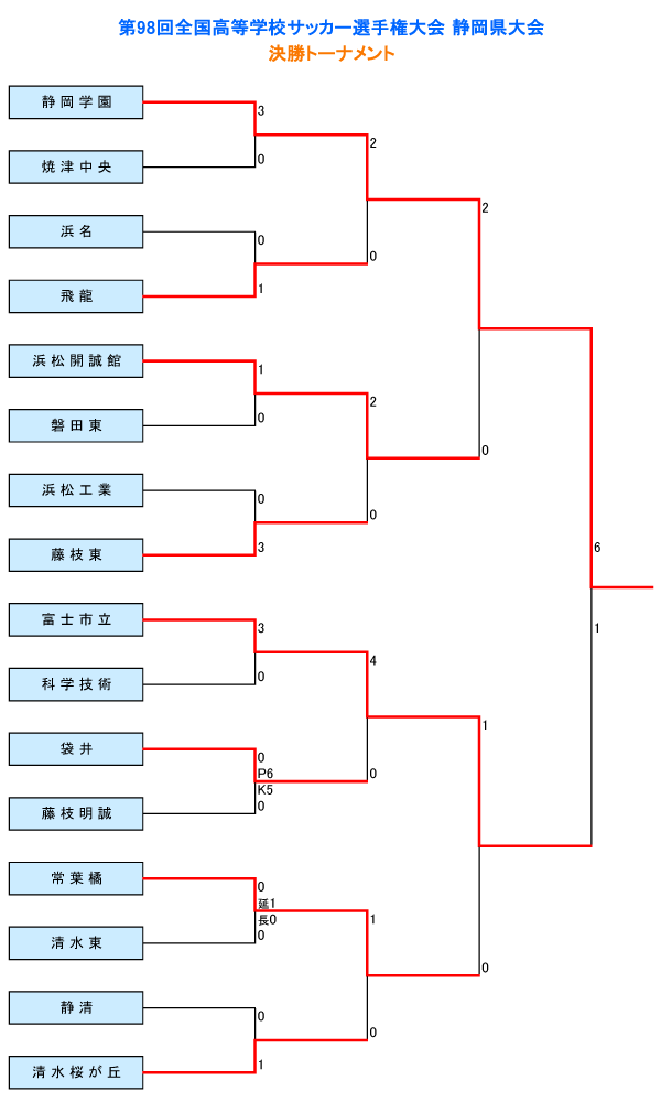 靜 学 サッカー 速報