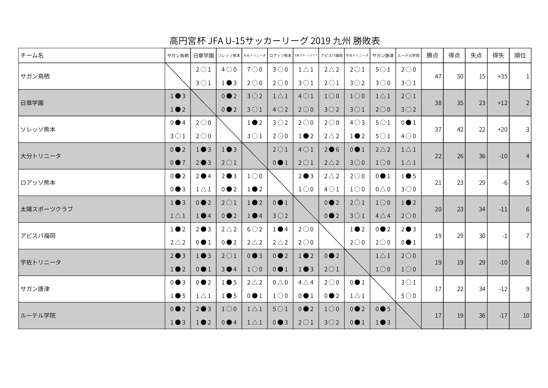 掲示板 サガン 鳥栖