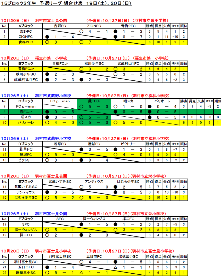 優勝はfcレガーレ 19年度 第3回 Tomas 東京都3年 サッカー交流会 会 15ブロック 会 大会結果掲載 ジュニアサッカーnews 優勝はfcレガーレ 19年度 第3回 Tomas 東京都3年 サッカー交流会 会 15ブロック 会 大会結果掲載 ジュニアサッカーnews
