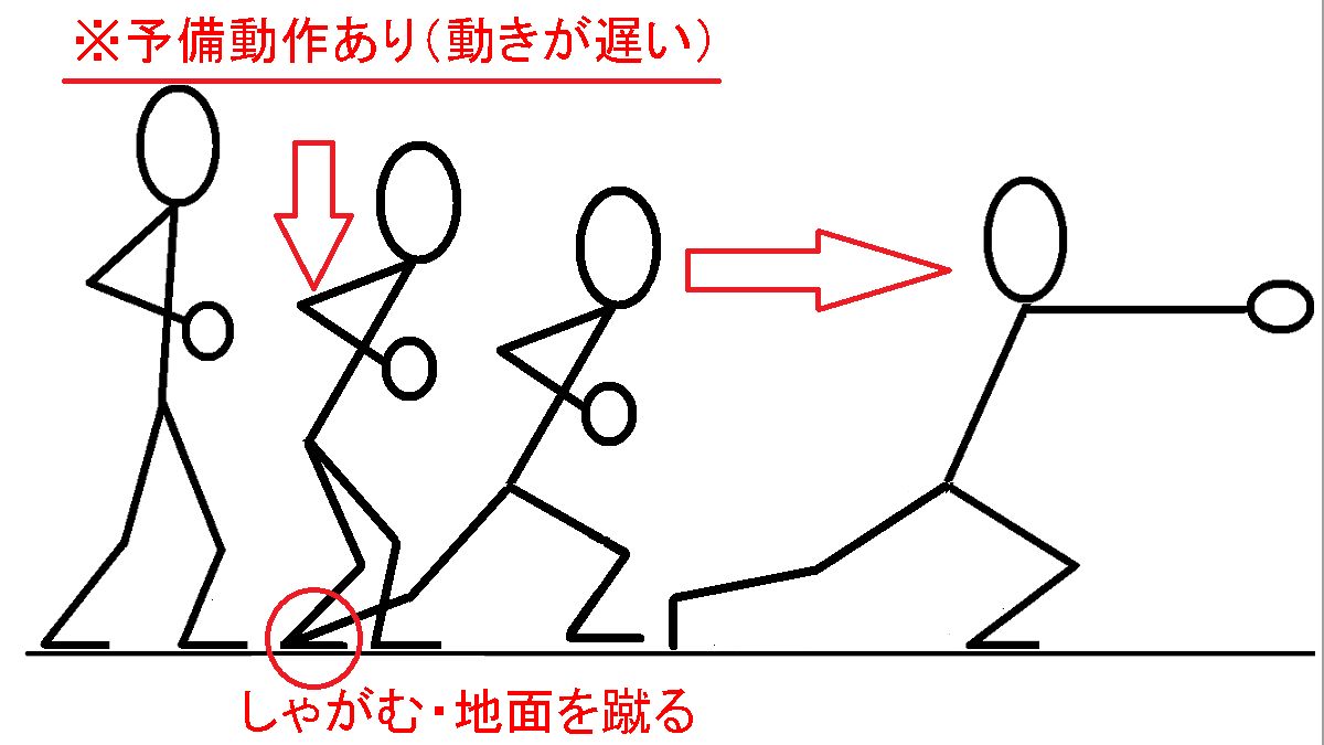 ドリブルが超上手くなる 古武術の浮身とは 習得法も解説 少年サッカー育成ドットコム ジュニアサッカーnews