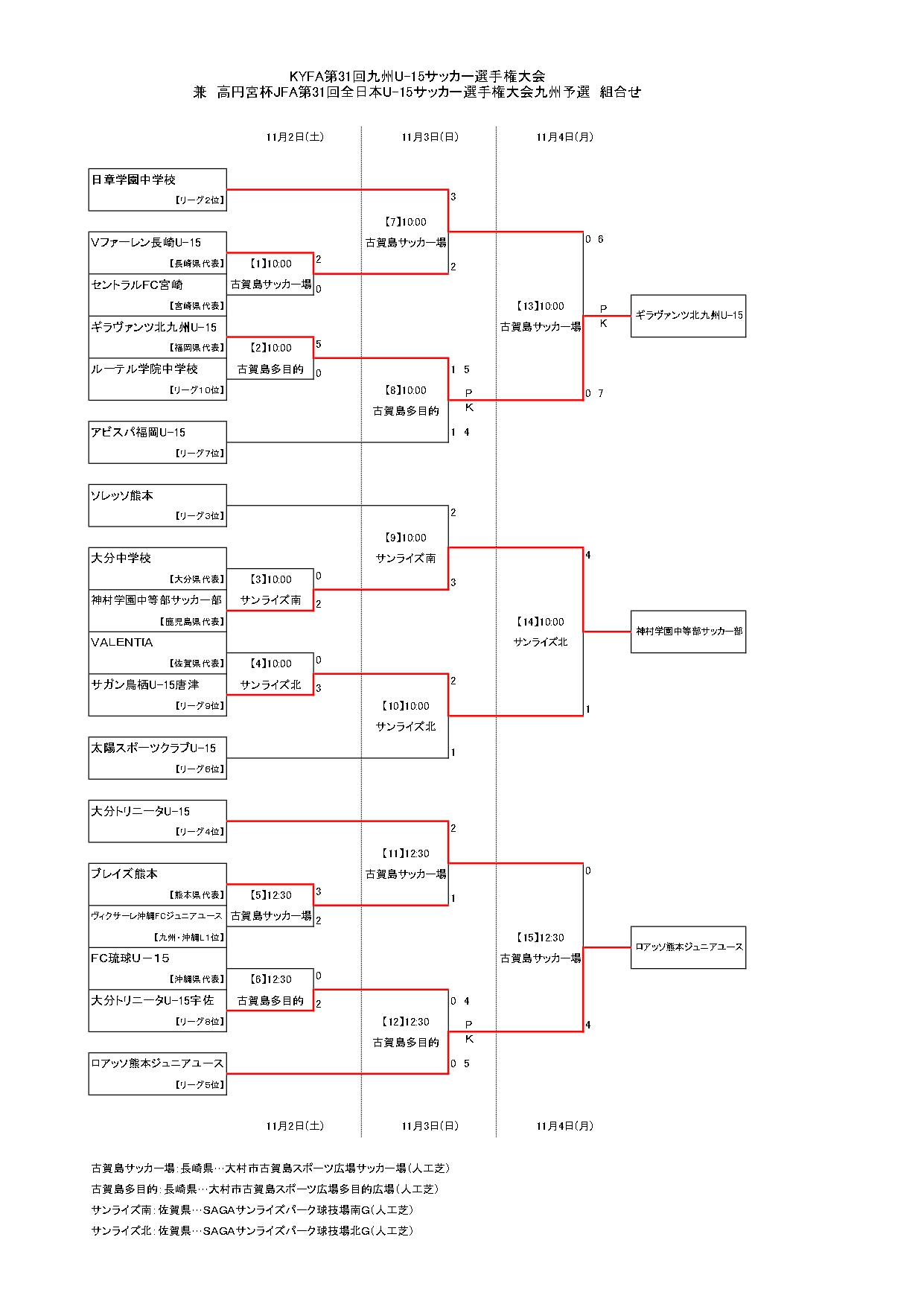 がんばれ神村学園 高円宮杯u 15サッカー選手権全国大会 九州代表 神村学園中等部 紹介 ジュニアサッカーnews