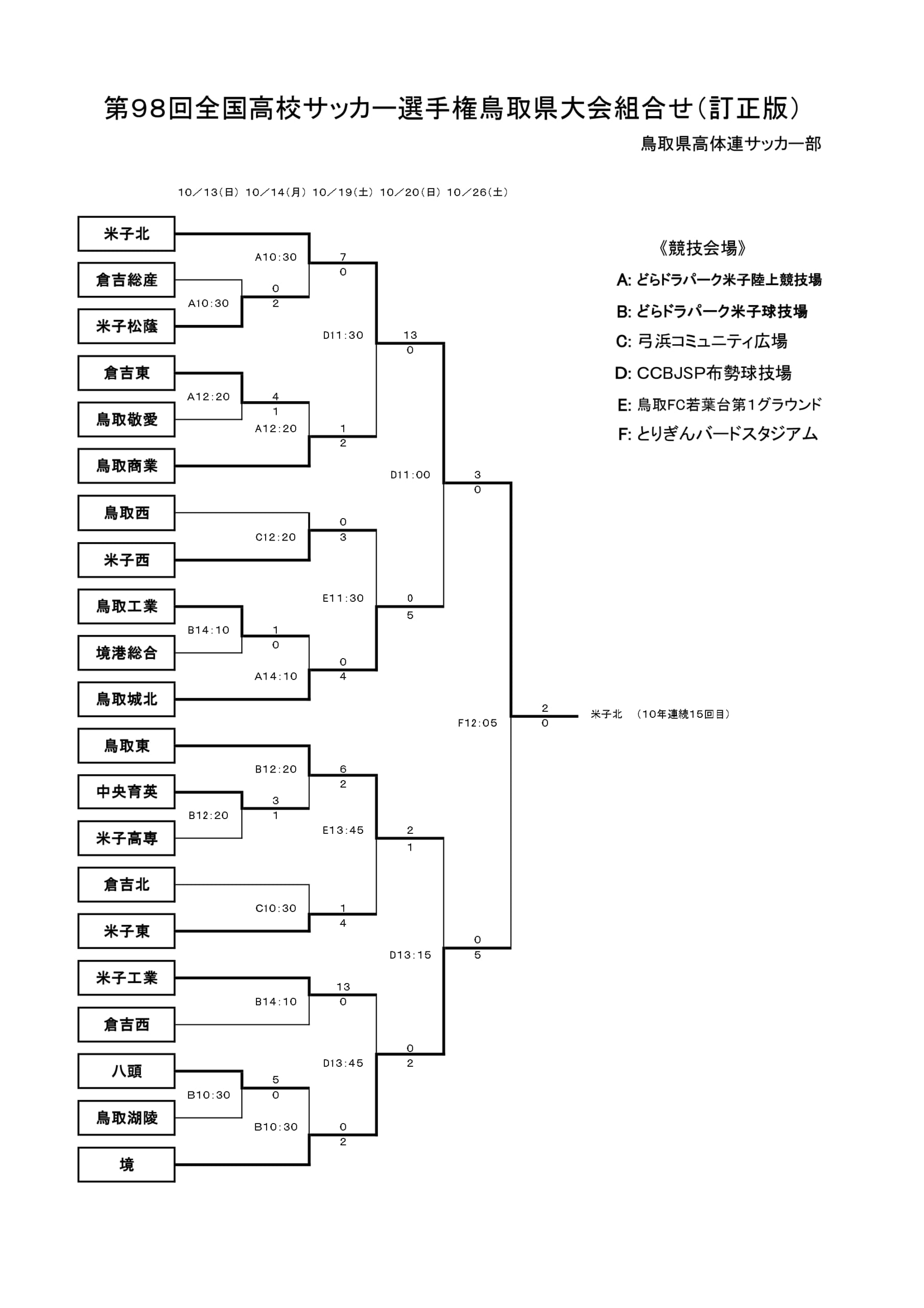 がんばれ米子北 第98回高校サッカー選手権鳥取県代表 米子北高校サッカー部紹介 ジュニアサッカーnews