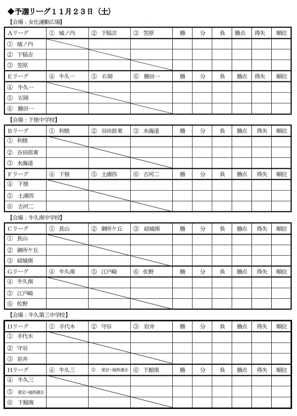 19年度 第38回 牛久ジュニアカップサッカー大会 中学生 茨城県 優勝は下館南中 未判明結果まだまだお待ちしています ジュニアサッカー News 19年度 第38回 牛久ジュニアカップサッカー大会 中学生 茨城県 優勝は下館南中 未判明結果まだまだお待ちしています ジュニアサッカー News