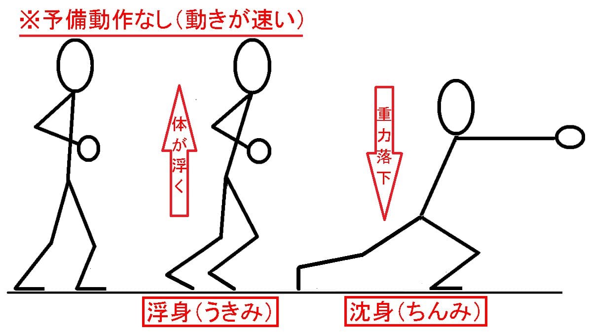 ドリブルが超上手くなる 古武術の浮身とは 習得法も解説 少年サッカー育成ドットコム ジュニアサッカーnews