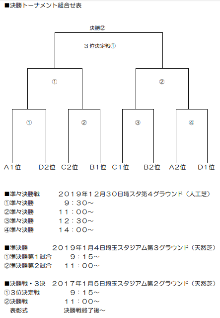埼玉少年サッカー応援団 みんなのnews 19年度第11回首都圏私立中学校チャンピオンズカップ 12 26結果速報 8日目12 28開催