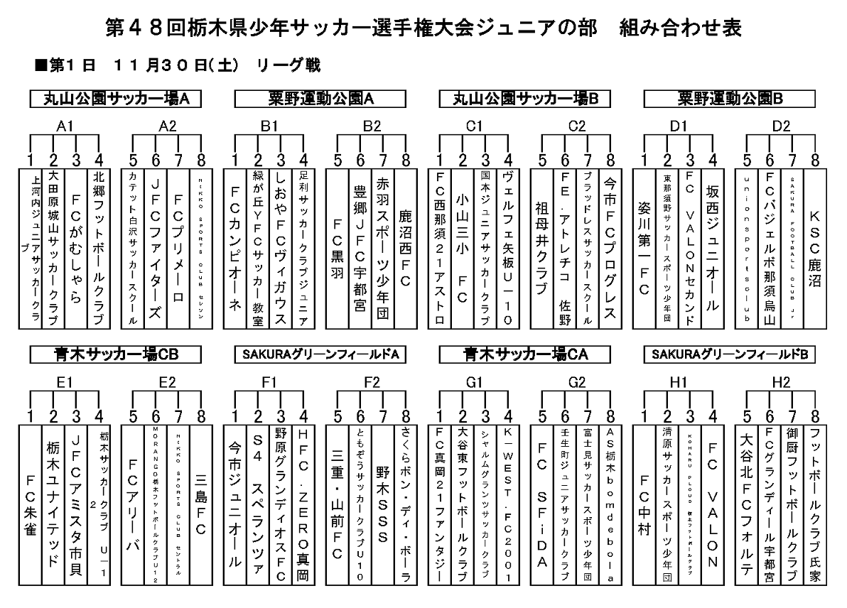 栃木少年サッカー応援団 みんなのnews 組合せ掲載 一部修正 栃木県少年サッカー選手権 ジュニアの部 11 30 12 1開催 地区予選まとめ