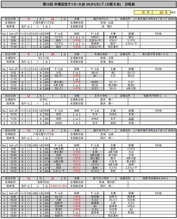 大阪少年サッカー応援団 みんなのnews 11 23結果速報 卒業記念mufgカップ 中河内地区予選 大阪少年サッカー応援団 みんなのnews 11 23結果速報 卒業記念mufgカップ 中河内地区予選