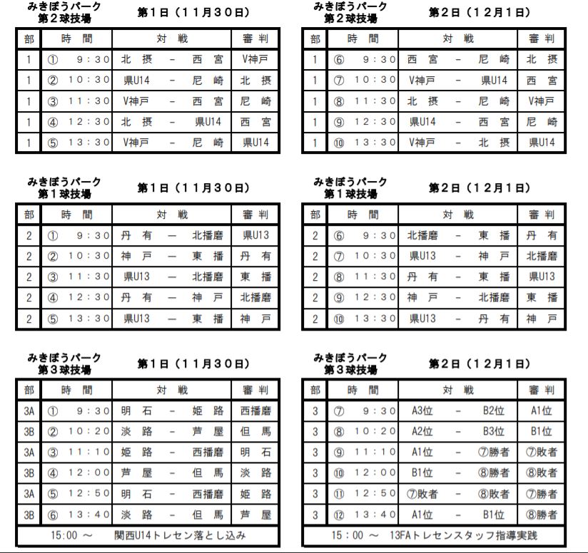 19年度 第6回兵庫県トレセンチャレンジリーグ U 14 サッカー大会 優勝は県u 14トレセン 全メンバー情報掲載 ジュニアサッカーnews 19年度 第6回兵庫県トレセンチャレンジリーグ U 14 サッカー大会 優勝は県u 14トレセン 全メンバー情報掲載 ジュニアサッカーnews