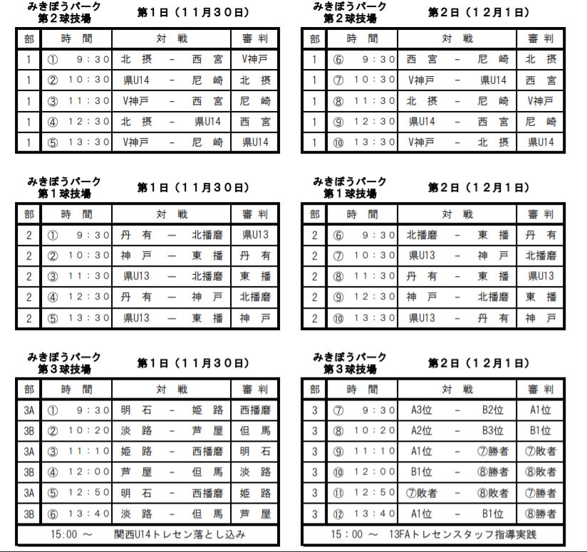 19年度 第6回兵庫県トレセンチャレンジリーグ U 14 サッカー大会 優勝は県u 14トレセン 全メンバー情報掲載 ジュニアサッカーnews