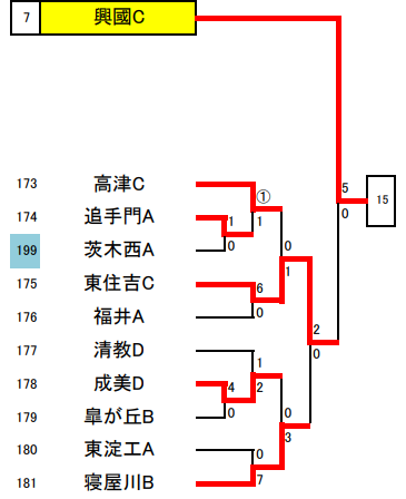 大阪 府 高校 サッカー 選手権 Article