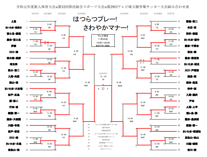 サッカー 埼玉 中体連 令和2年度 全国中学校体育大会