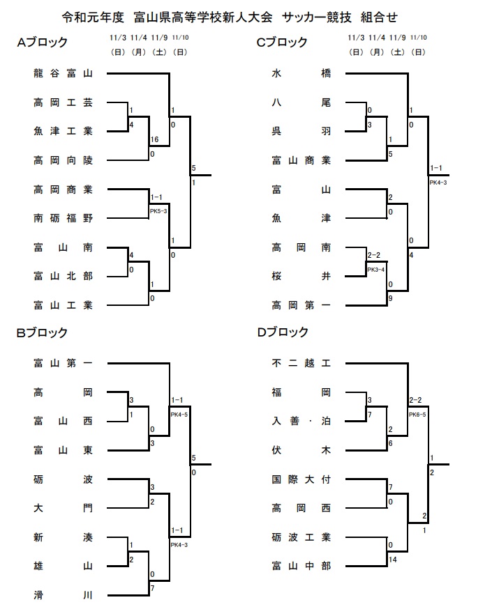 19年度 富山県高校新人大会 サッカー競技 全結果掲載 ジュニアサッカーnews