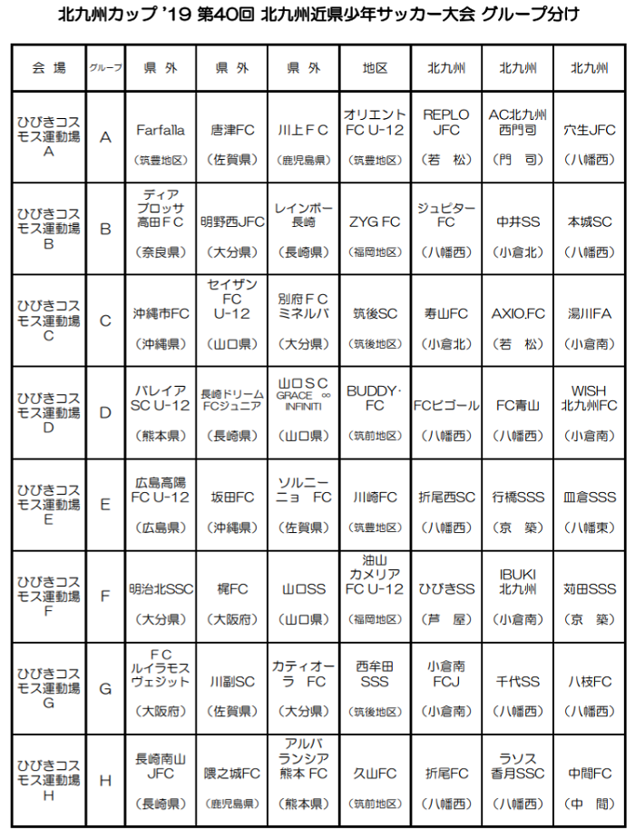 福岡少年サッカー応援団 みんなのnews 組合せ掲載 北九州カップ 19 第40回 北九州近県少年サッカー大会 12 25 26 27 開催 情報頂きました 福岡少年サッカー応援団 みんなのnews 組合せ掲載 北九州カップ 19 第40回 北九州近県少年サッカー大会 12 25 26 27 開催 情報頂きました