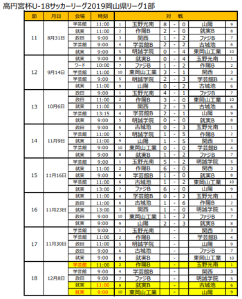 高円宮杯u 18サッカーリーグ19岡山県リーグ 結果情報おまちしております ジュニアサッカーnews 高円宮杯u 18サッカーリーグ19岡山県リーグ 結果情報おまちしております ジュニアサッカーnews