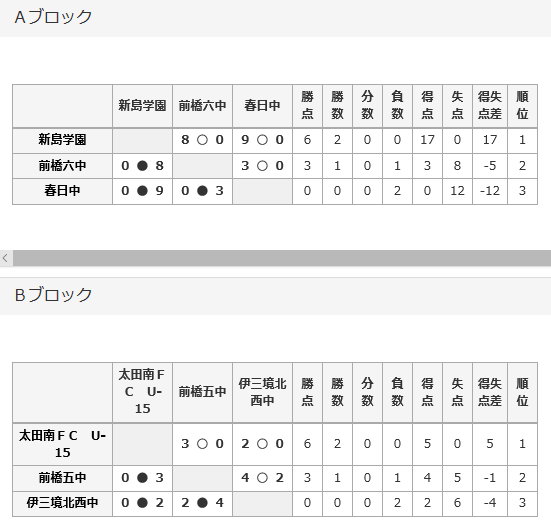 プレゼン 秘書 また明日ね 群馬 県 中学 サッカー 掲示板 Adkwildernessguide Com プレゼン 秘書 また明日ね 群馬 県 中学 サッカー 掲示板 Adkwildernessguide Com