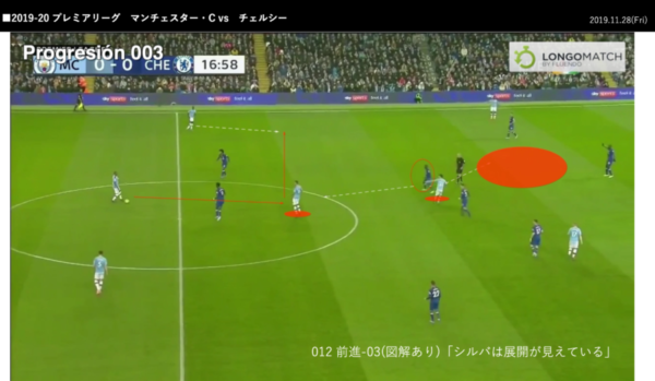 プロクラブの試合を分析する方法 マンチェスター シティ Vs チェルシー レアッシ福岡 ジュニアサッカーnews