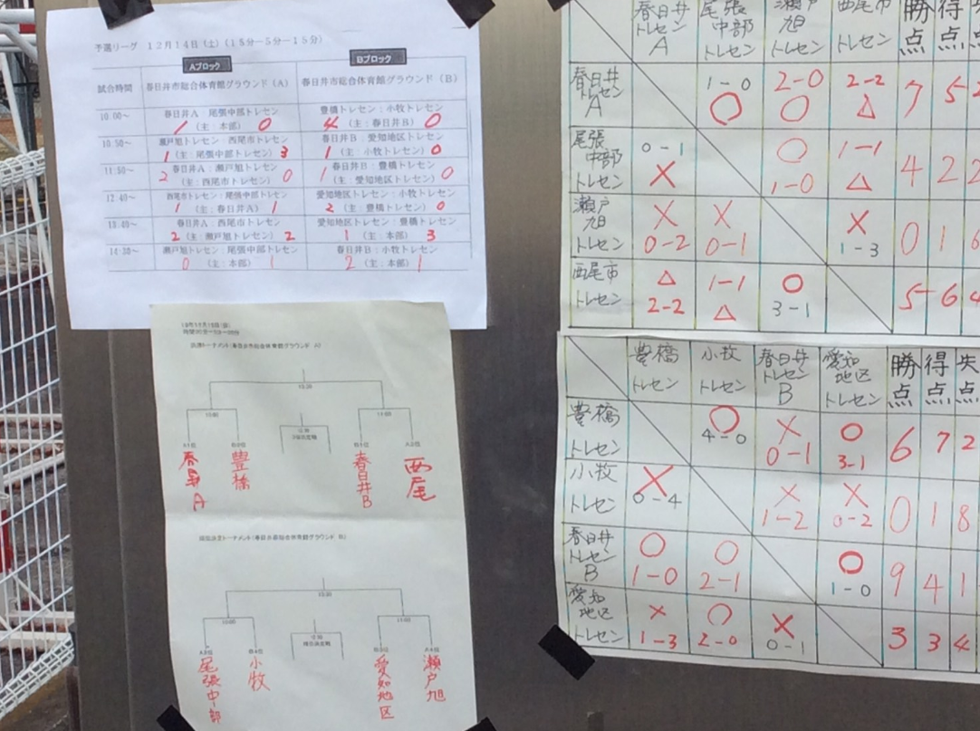 2019年度 春日井市ジュニア招待サッカー大会 トレセン招待 愛知 優勝は春日井トレセンa ジュニアサッカーnews