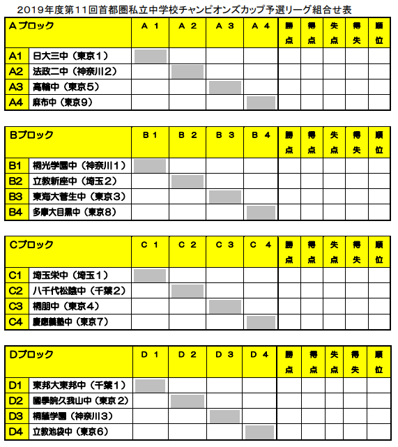 千葉少年サッカー応援団 みんなのnews 19年度第11回首都圏私立中学校チャンピオンズカップ 組合せ決定 12 18開幕