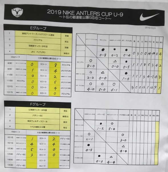19 Nikeアントラーズcup U 9 茨城県 優勝はエクセレントフィートfc ジュニアサッカーnews 19 Nikeアントラーズcup U 9 茨城県 優勝はエクセレントフィートfc ジュニアサッカーnews