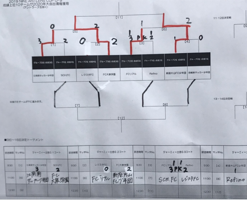 19 Nikeアントラーズcup U 9 茨城県 優勝はエクセレントフィートfc ジュニアサッカーnews