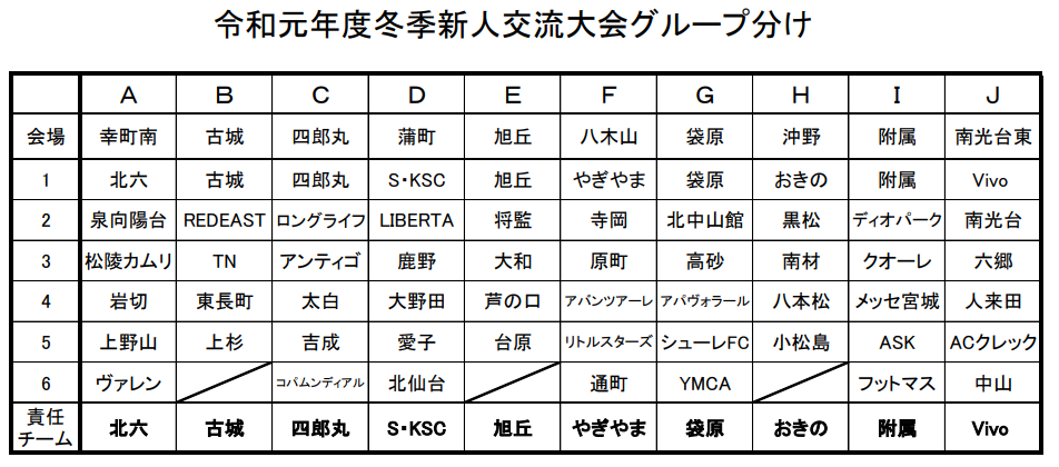 19年度 仙台市スポーツ少年団冬季新人交流サッカー大会 宮城 C E F H I結果更新中 ご協力ありがとうございます ジュニアサッカー News