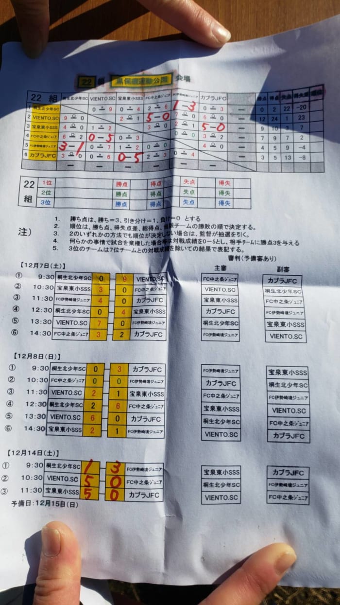19年度モスバーガー杯争奪 U 11 第29回群馬県少年サッカー新人大会 優勝はpalaistra ジュニアサッカーnews 19年度モスバーガー杯争奪 U 11 第29回群馬県少年サッカー新人大会 優勝はpalaistra ジュニアサッカーnews