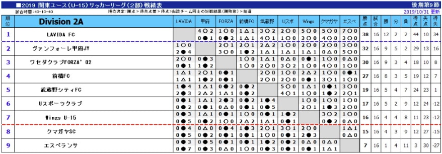 がんばれワセダクラブforza 02 第31回全日本u 15サッカー選手権大会関東代表 ワセダクラブforza 02紹介 ジュニアサッカーnews がんばれワセダクラブforza 02 第31回全日本u 15サッカー選手権大会関東代表 ワセダクラブforza 02紹介 ジュニアサッカーnews