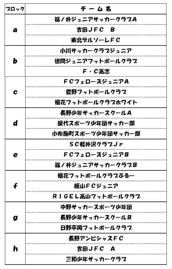 19年度 第16回長野市長杯フットサル大会 小学生の部 優勝は長野アンビシャス ジュニアサッカーnews