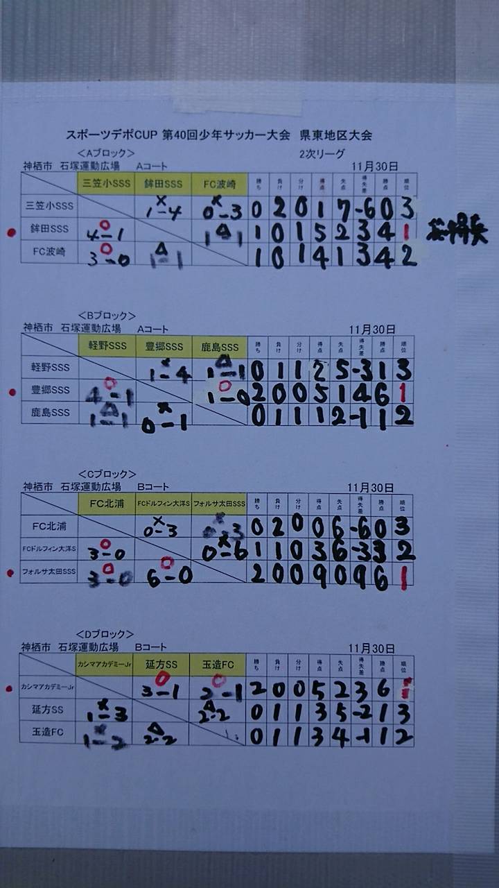 19年度スポーツデポcup 第40回少年サッカー大会 県東地区大会 ジュニアサッカーnews