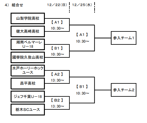 高円宮杯jfa U 18サッカープリンスリーグ19関東 参入戦 山梨学院 昌平高校 プリンス関東参入決定 ジュニアサッカーnews