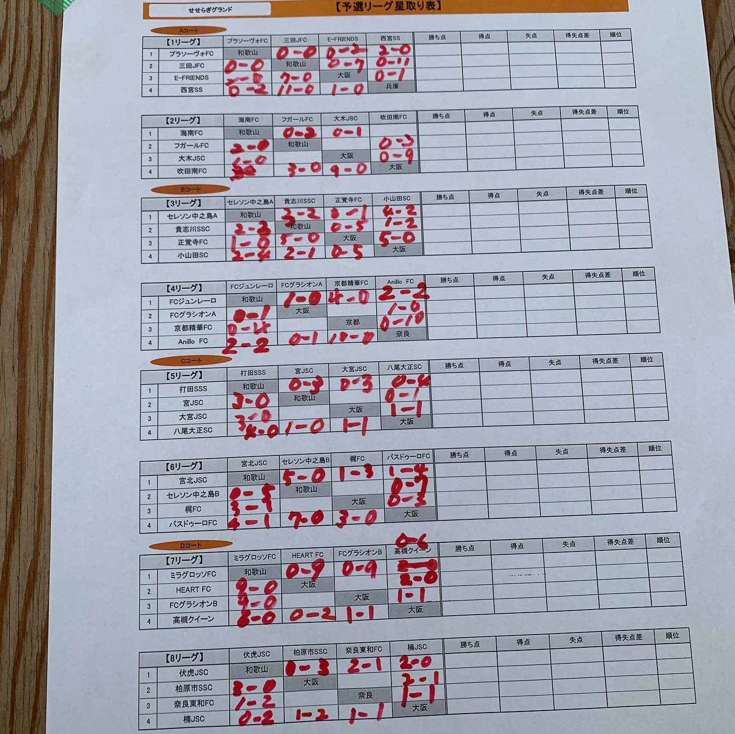 19年度 和歌山つつじカップ 19 Autumn U 10 和歌山県開催 優勝は柏原市ssc ジュニアサッカーnews 19年度 和歌山つつじカップ 19 Autumn U 10 和歌山県開催 優勝は柏原市ssc ジュニアサッカーnews