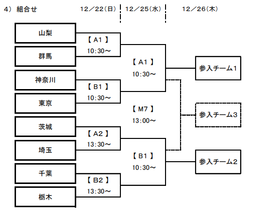 埼玉少年サッカー応援団 みんなのnews 目指せプリンス復帰 昌平 高円宮杯u 18サッカープリンスリーグ19関東 参入戦 組合せ掲載 12 22 26開催 埼玉少年サッカー応援団 みんなのnews 目指せプリンス復帰 昌平 高円宮杯u 18サッカープリンスリーグ19関東 参入戦 組合せ掲載 12 22 26開催