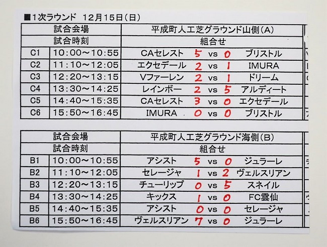 19年度第8回長崎県クラブユース U 13 サッカー大会結果掲載 優勝はv ファーレン ジュニアサッカーnews 19年度第8回長崎県クラブユース U 13 サッカー大会結果掲載 優勝はv ファーレン ジュニアサッカーnews