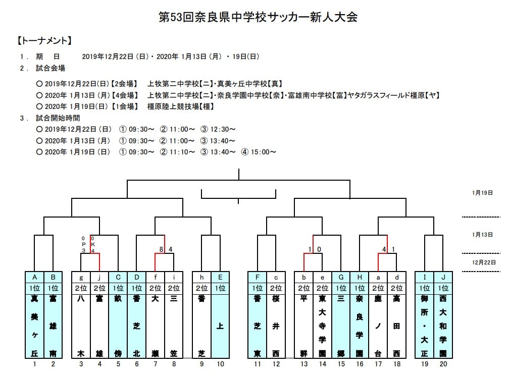 奈良少年サッカー応援団 みんなのnews 1 13結果速報 第53回奈良県中学校サッカー新人大会 次回1 19