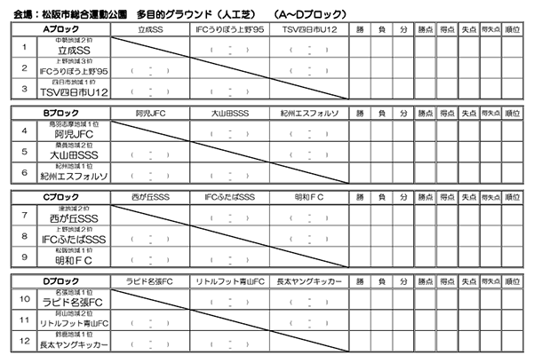 三重少年サッカー応援団 みんなのnews 1 19結果速報をお待ちしています 第50回三重県選手権少年サッカー大会 33fg杯 U 12