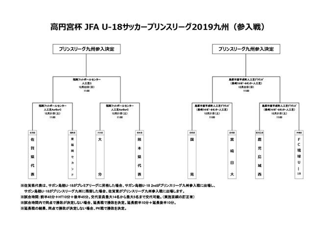 高円宮杯u 18サッカーリーグ19プリンスリーグ九州参入戦 昇格はサガン2nd 国見 ジュニアサッカーnews